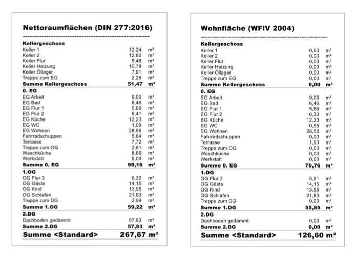 Wohnflächenberechnung